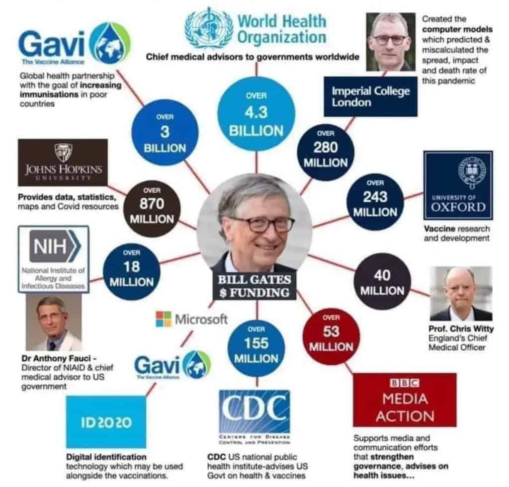 Mit der Impfung zur Bevölkerungskontrolle: Bill Gates der Mann mit dem großen Einfluss
