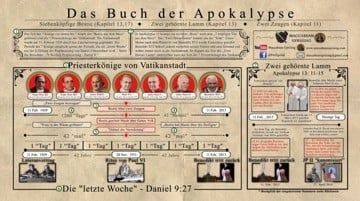 Poster 'Das Buch der Apokalypse' Teil 1