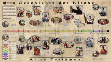 Poster 'Geschichte der Kirche' Teil 1
