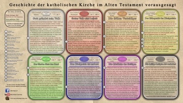 Poster 'Geschichte der Kirche' Teil 2