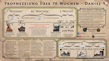 Poster 'Prophezeiung über 70 Wochen - Daniel 9