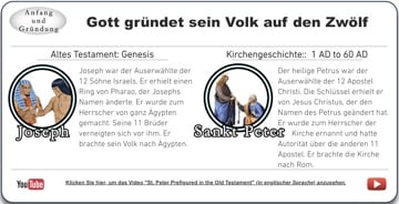 Schaulbild 'Gott gründet sein Volk auf den Zwölf'