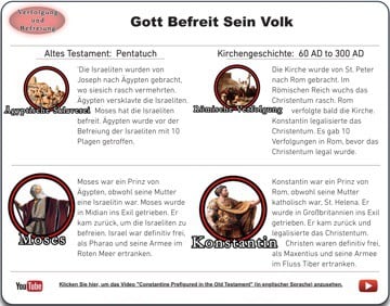 Schaubild 'Gott befreit Sein Volk'