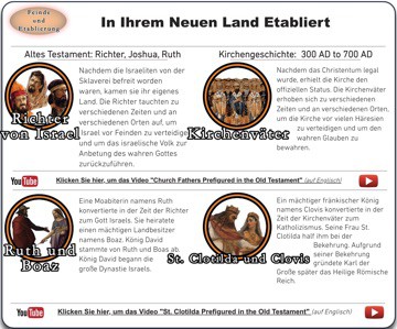Schaubild 'In ihrem neuen Land etabliert'