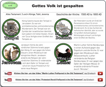 Schaubild 'Gottes Volk ost gespalten'