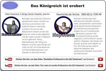 Schaubild 'Das Königreich ist erobert'