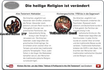 Schaubild 'Die heilige Religion ist verändert'